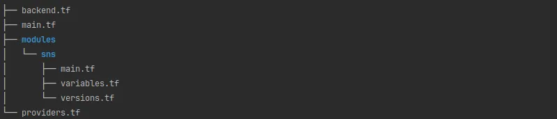 multi-region-folder-structure